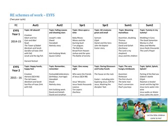 RE schemes of work for EYFS