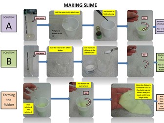 Polymers - Making Slime Instructions Sheet - Updated 2019