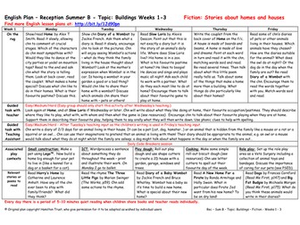 Reception Fiction (Buildings): Stories about homes and houses (weeks 1-3)