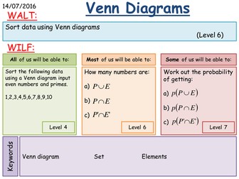 Venn Diagrams and Sets