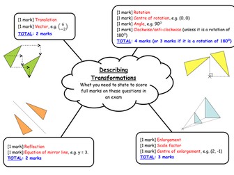 Describing transformations handout
