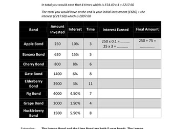 Differentiated Worksheets and Lesson on Simple and Compound Interest