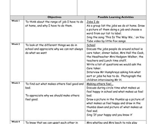 Year 1 PHSE MTP - Jobs 