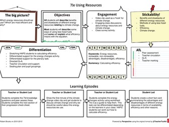 New Exploring Science Unit 7I Energy Lesson Plans
