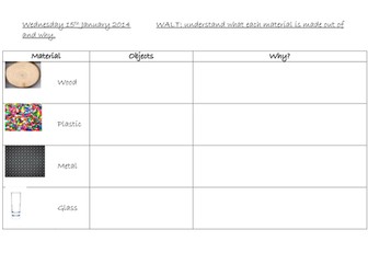 Materials: Objects and their properties