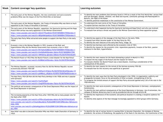 Germany Course Content You Tube Clips