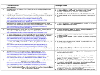 Medicine Course Content You Tube Clips
