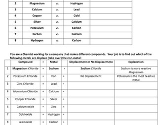 Reactivity Series -KS3 