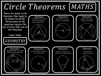 Circle theorems exam questions, mark schemes and examiners reports