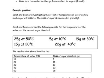 BTEC Science unit 8 results table practice