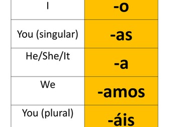 Spanish Verbs Display