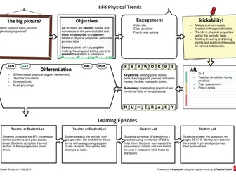 8F Periodic Table New Exploring Science Example Lesson Plans