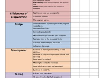 Check list for OCR Computing A453