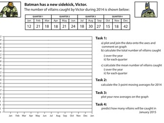 Moving Averages - whole lesson