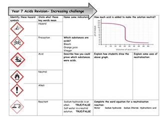 KS3 Acids and alkalis revision grid