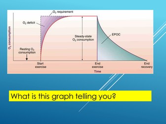 Anaerobic respiration (SNAB/Edexcel A2)