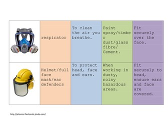 Personal protective equipment flashcards