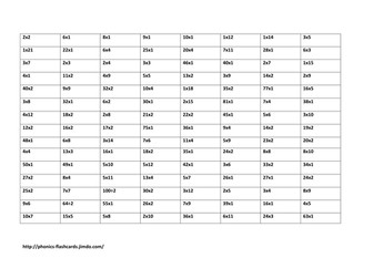 Factor grid for four in a row and matching pairs