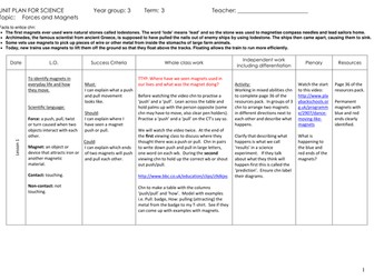 Science: Magnets for KS2 (Year 3, Year 4, Year 5 and Year 6).