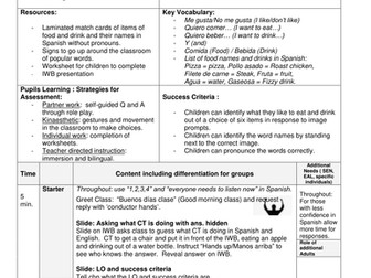 Primary Spanish MFL lesson: Food and 'I like....' (Year 3, Year 4, Year 5 and Year 6)