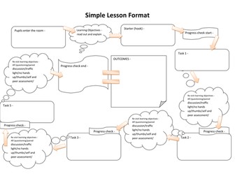 Simple lesson plan format 