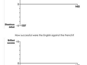 The Hundred Years' War