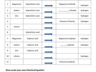 Metals and Metal Carbonates reacting with Acids