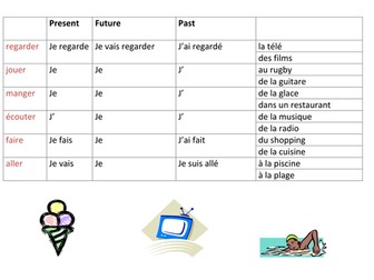 French tenses revision (simple)