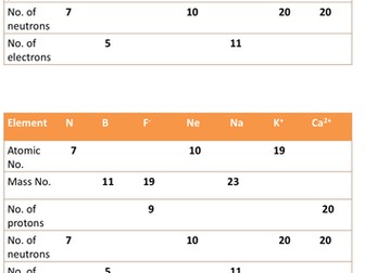 C2 ionization half equations
