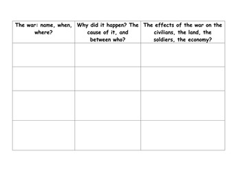 20 mins activity Causes of War year 11 GCSE