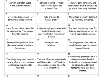 Malham Cove: Impacts of tourism