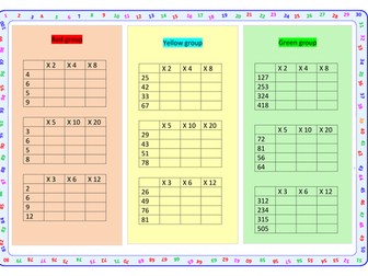 Mental multiplication using known facts