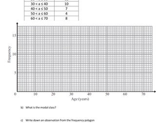 KS3: Frequency Polygons