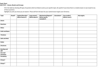 AS Chemistry Revision Resources