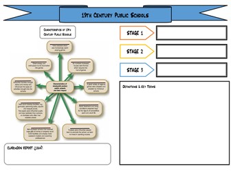 A2 PE Historcial - 19th Century Public Schools Revision Board.