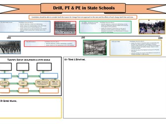 A2 PE Historical - State School Drill, PT & PE Revision Board