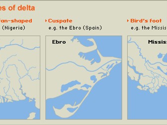 River landforms Images