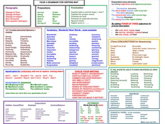 Year 4 Grammar for writing mat