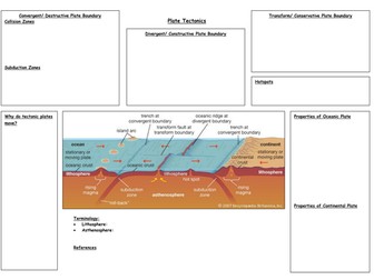 Plate Tectonics A3 Sheet