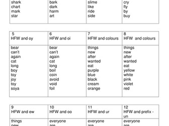 Dyslexia Friendly Spelling Lists KS1 and KS2 Big Spellings 