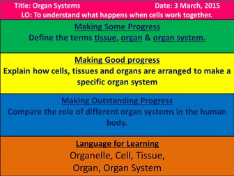 Levels of Organisation/Organ Systems
