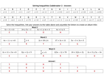 Codebreaker - Solving Inequalities