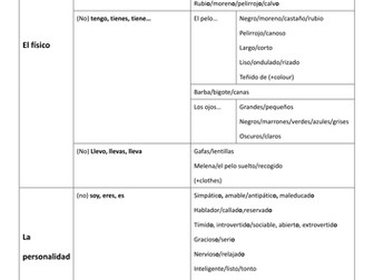 Spanish  IGCSE Ab Initio - Vocabulary sheets