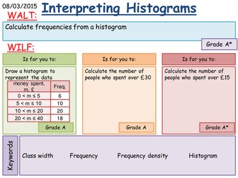 Interpreting Histograms