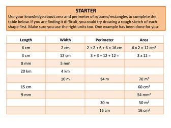Algebra with Area and Perimeter