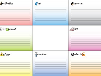 ACCESS FM Analysis Worksheet and Placemat