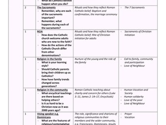 OCR Faith, Family and the Community Scheme of Work
