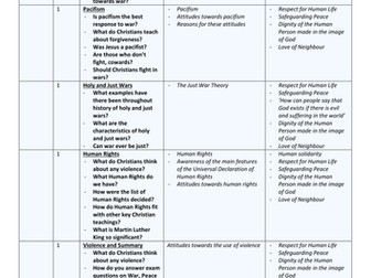 OCR B589 War, Peace and Human Rights Scheme of Work