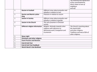 OCR Prejudice and Equality B589 Scheme of Work
