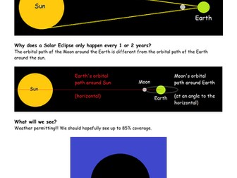 Solar Eclipse Fact sheet